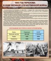Стенд "1943 год перелома в ходе Великой Отечественной войны" - fgospostavki.ru - Асбест