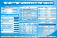Стенд "Язык программирования Pascal" - fgospostavki.ru - Асбест
