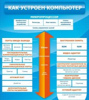 Стенд "Как устроен компьютер" - fgospostavki.ru - Асбест