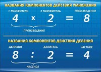 Стенд "Компоненты умножения и деления" - fgospostavki.ru - Асбест