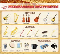 Стенд "Музыкальные инструменты" - fgospostavki.ru - Асбест