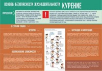Стенд "Курение" - fgospostavki.ru - Асбест