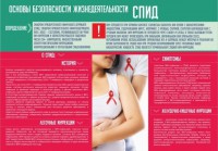 Стенд "Спид" - fgospostavki.ru - Асбест