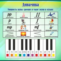 Стенд "Динамика" - fgospostavki.ru - Асбест