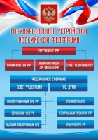 Стенд "Государственное устройство Российской Федерации" Вариант 1 - fgospostavki.ru - Асбест