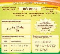 Стенд "Квадратный трехчлен" - fgospostavki.ru - Асбест