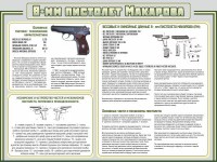 Стенд "Пистолет Макарова" - fgospostavki.ru - Асбест