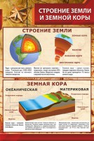 Стенд "Строение Земли и земной коры" Вариант 1 - fgospostavki.ru - Асбест