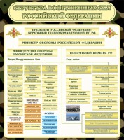 Стенд "Структура вооруженных сил РФ" - fgospostavki.ru - Асбест