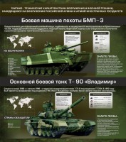 Стенд "Тактико-технические характеристики вооружения и военной техники" - fgospostavki.ru - Асбест