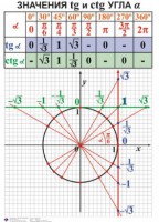 Комплект таблиц. Алгебра 7-11 класс - fgospostavki.ru - Асбест