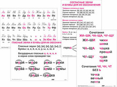 Опорные таблицы по русскому языку 1 класс - fgospostavki.ru - Асбест