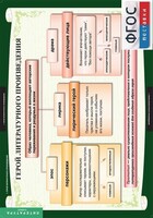 Комплект таблиц. Литература 6 класс. - fgospostavki.ru - Асбест
