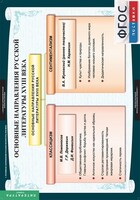 Комплект таблиц. Литература 8 класс. - fgospostavki.ru - Асбест