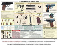 Плакат "9-мм пистолет Макарова" - fgospostavki.ru - Асбест