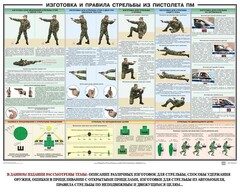 Плакат "Приемы и правила стрельбы из ПМ" - fgospostavki.ru - Асбест