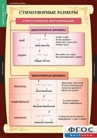 Комплект таблиц. Литература 5 класс. - fgospostavki.ru - Асбест