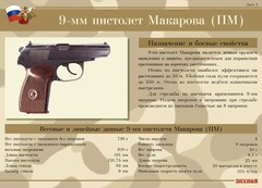 Комплект плакатов "9-мм пистолет Макарова (ПМ)" - fgospostavki.ru - Асбест