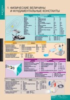 Комплект таблиц. Физика 10 класс. - fgospostavki.ru - Асбест