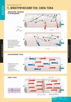 Комплект таблиц. Физика. Постоянный ток. - fgospostavki.ru - Асбест