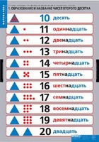 Комплект таблиц. Математика.Устные приемы сложения и вычитания в пределах сотни. - fgospostavki.ru - Асбест