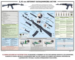 Плакат "5,45-мм автомат Калашникова АК74М" - fgospostavki.ru - Асбест