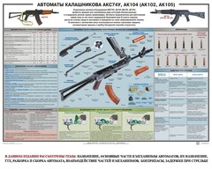 Плакат "Автоматы Калашникова АКС74У, АК104 (АК102, АК105)" - fgospostavki.ru - Асбест