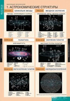 Комплект таблиц. Физика. Эволюция вселенной. - fgospostavki.ru - Асбест