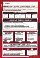 Комплект таблиц. ОБЖ. Гигиена. - fgospostavki.ru - Асбест