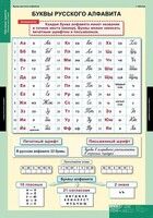 Комплект таблиц. Русский язык. Обучение грамоте 2 класс. - fgospostavki.ru - Асбест