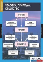 Комплект таблиц. Обществознание 8-9 классы. - fgospostavki.ru - Асбест