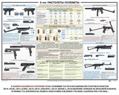 Плакат "9-мм пистолеты-пулеметы" - fgospostavki.ru - Асбест