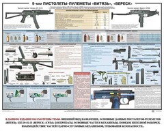 Плакат "9-мм пистолеты-пулеметы «Витязь», «Вереск»" - fgospostavki.ru - Асбест