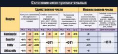 Стенд "Склонение имен прилагательных" - fgospostavki.ru - Асбест