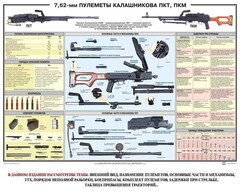 Плакат "7,62-мм пулеметы Калашникова ПКТ, ПКМ" - fgospostavki.ru - Асбест