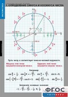 Комплект таблиц. Математика. Тригонометрические функции - fgospostavki.ru - Асбест