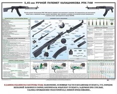 Плакат "5,45-мм ручной пулемет Калашникова РПК74" - fgospostavki.ru - Асбест