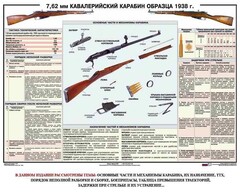 Плакат "7,62-мм кавалерийский карабин образца 1938 г." - fgospostavki.ru - Асбест