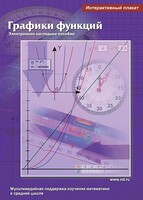 Интерактивные плакаты. Графики функций. Программно-методический комплекс - fgospostavki.ru - Асбест