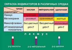Таблица. Окраска индикаторов в различных средах. - fgospostavki.ru - Асбест
