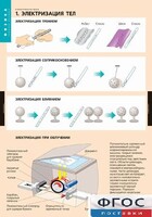 Комплект таблиц. Физика. Электростатика. - fgospostavki.ru - Асбест
