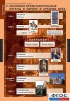 Комплект таблиц. История Средних веков. 6 класс. - fgospostavki.ru - Асбест