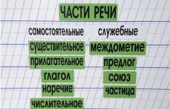 Набор магнитных карточек "Части речи" (фон зелёный) - fgospostavki.ru - Асбест