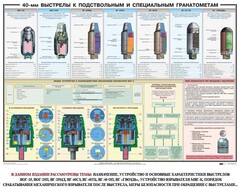 Плакат "40-мм выстрелы к подствольным и специальным гранатометам" - fgospostavki.ru - Асбест
