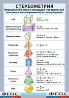 Таблица "Стереометрия. Формулы объемов и площадей поверхностей основных многогранников и тел вращения" (винил) - fgospostavki.ru - Асбест