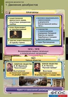 Комплект таблиц. История. Движение декабристов. - fgospostavki.ru - Асбест