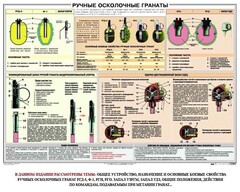 Плакат "Ручные осколочные гранаты" - fgospostavki.ru - Асбест