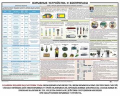 Плакат "Взрывные устройства и боеприпасы" - fgospostavki.ru - Асбест