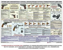 Плакат "Оружие ударно-травматического действия" - fgospostavki.ru - Асбест