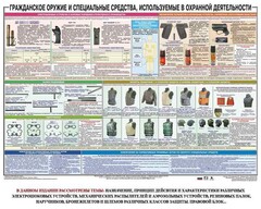 Плакат "Гражданское оружие и спецсредства, используемые в охранной деятельности" - fgospostavki.ru - Асбест